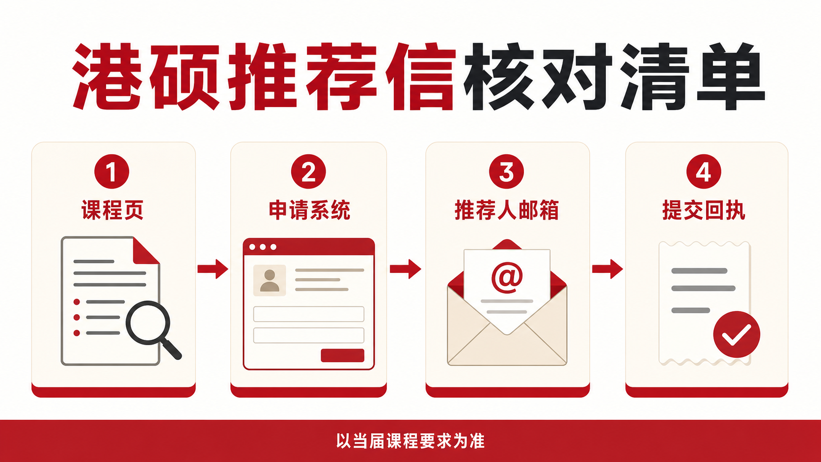 港碩推薦信四步核對清單:課程頁、申請系統、推薦人郵箱與提交回執